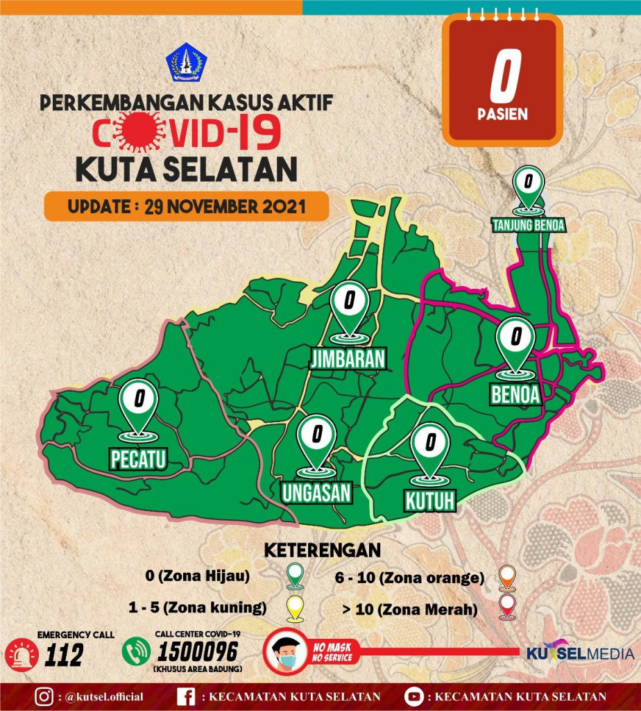 Update Data Info Grafis Covid-19 Hari Senin, 29 November 2021 di Wilayah Kecamatan Kuta Selatan
